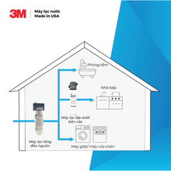 Combo Máy Lọc Nước Lắp Dưới Bồn Rửa 3M BREW120-MS Kèm Lọc Thô Cao Cấp