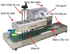 Máy dán màng seal nhôm nắp chai lọ tự động LX-600A