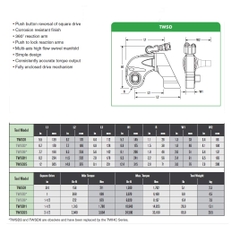 Cờ lê thủy lực đầu khẩu_TWSD Series