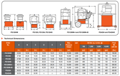 Bơm xăng dùng cho kích 1 hoặc 2 chiều, 2 cấp tốc độ_PG Series