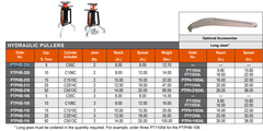 Cảo thủy lực Posi-lock_PT Series 