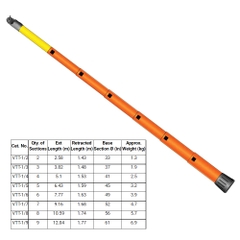 sao-thao-tac-110kv-terex-ritz-vtt1-7-1-68-9-16m