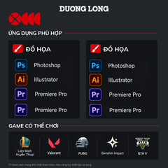 SẢN PHẨM 5 TEST (DEVELOPER)