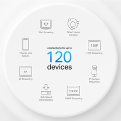 Bộ Phát Wi-Fi Mesh TP-Link Deco X10 (Wi-Fi 6, AX1500, băng tần kép, 2 cổng Gigabit)