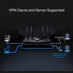 Router Wi-Fi TP-Link Archer AX55 Pro (Wi-Fi 6, AX3000, 2 cổng 2.5Gbps, 3 cổng Gigabit, USB)