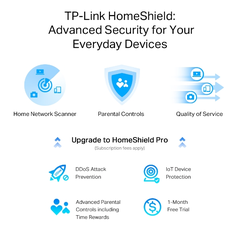 Router Wi-Fi TP-Link Archer AX55 Pro (Wi-Fi 6, AX3000, 2 cổng 2.5Gbps, 3 cổng Gigabit, USB)