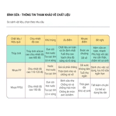PHANPY | Bình Trữ Sữa Thủy Tinh Cao Cấp [Mua 1 Bộ Bình Tặng Ty, 1 Bộ Gồm 2 Bình Tiện Dụng]