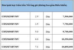 Dàn nóng Daikin Multi NX Inverter 5MKM100RVMV (10kW) - 4.0HP