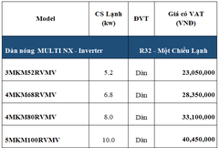 Dàn lạnh treo tường Daikin Multi NX Inverter CTKM71RVMV (7.1kW) - 3.0HP
