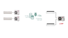 Máy lạnh MULTI LG Âm trần 1 hướng thổi 2.0 HP - Combo 2