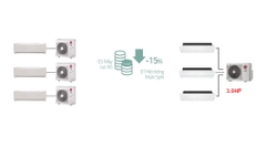 Máy lạnh MULTI LG Âm trần 1 hướng thổi 3.0 HP - Combo 1