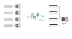 Máy lạnh MULTI LG Âm trần 1 hướng thổi 4.5 HP - Combo 2