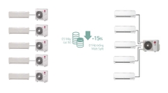 Máy lạnh MULTI LG Dàn lạnh Treo tường 5.0 HP - Combo 4