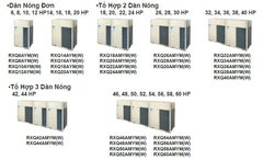 Dàn nóng điều hòa trung tâm Daikin VRV A (6.0HP - 60HP)