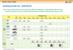 Dàn lạnh áp trần Multi SCM Mitsubishi Heavy FDE50VG (2.0HP)