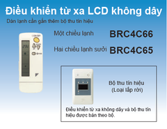 Máy lạnh Âm trần Nối ống gió Daikin FBFC125DVM9/RZFC125DY1 (5.0HP) - Inverter