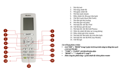 Máy lạnh Gree Multi XS GWCD(14)NK6FO - Inverter