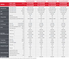 Máy lạnh SANYO iNVERTER SO/SI-18TSJIVND (2.0 HP) - Mẫu mới 2026