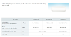 Combo máy lạnh MULTI-S Daikin 2.0 HP - Combo 2 - HOT DEAL