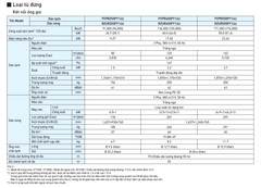 Máy lạnh Packaged Tủ Đứng Nối Ống Gió Daikin FVPR250PY1/RZUR250PY1 (10HP) - Inverter