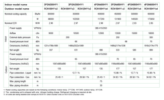 Máy lạnh Packaged Giấu Trần Nối Ống Gió Daikin FDN80HV1/RN80HY19 - 8.0HP