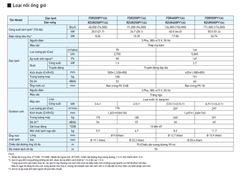 Máy lạnh Packaged Giấu Trần Nối Ống Gió Daikin FDR200PY1/RZUR200PY1 (8.0HP) - Inverter