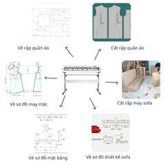 Máy vẽ sơ đồ và cắt rập ứng dụng ngành may mặc, sofa...