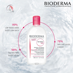 BMT 7/2026 - Bioderma Nước Tẩy Trang Sensibio H20 250ml