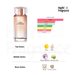 Karl Lagerfeld Fleur De Pecher EDP 100ml