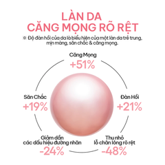 Laneige Mặt Nạ Ngủ  Bouncy & Firm Mặt Nạ Ngủ 10ml Mini