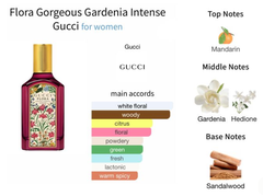 Gucci Flora Gorgeous Gardenia Intense EDP - 10ml