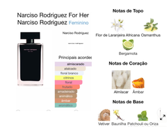 Narciso Rodriguez For Her EDT - 10ml