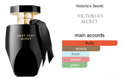 Victoria's Secret Very Sexy Night EDP - 10ml