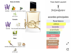 Yves Saint Laurent Libre EDP - 10ml