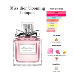 Christian Dior Miss Dior Blooming Bouquet - 10ml