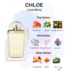Chloé Love Story - 10ml