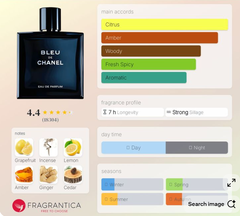Chanel Bleu EDP - 10ml