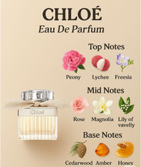 Chloé EDP - 10ml