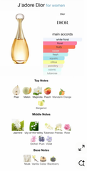 Christian Dior J'adore EDP - 10ml