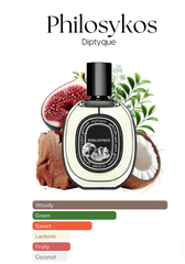 Diptyque Philosykos EDP - 10ml