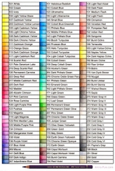 [BẢNG 3: 247 > 283] - Bút chì màu hạng họa sĩ Faber-Castell Polychromos (Cây lẻ)