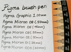 Bút vẽ đồ họa chuyên dụng Sakura Pigma Graphic - Màu đen