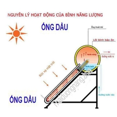 Máy năng lượng mặt trời ống dầu Solarcity 340 lít 