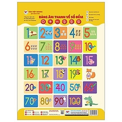 Bảng Âm Thanh Về Số Đếm 95k - TV