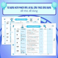 Takenote: Từ vựng HSK 3 Tiếng Trung tập 1 (cung cấp 900 từ vựng) 68k - Mega