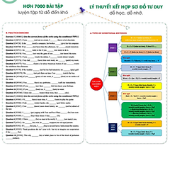 Tổng Ôn Ngữ Pháp Tiếng Anh - Cô Trang Anh (Bản mới nhất) - Moonbook 250k