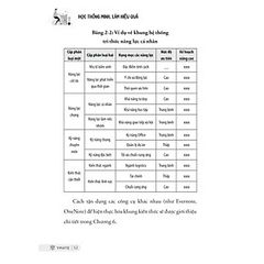 Học Thông Minh - Làm Hiệu Quả 176k - YM