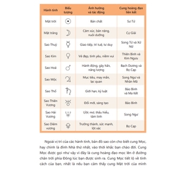 Chiêm Tinh Học Diệu Kỳ - Tiết Lộ Mọi Bí Mật Về Bạn Và Những Người Xung Quanh - AZVietNam 119k