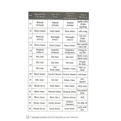 360 Động Từ Bất Quy Tắc & Cách Dùng Các Thì Trong Tiếng Anh - Huy Hoàng 40k