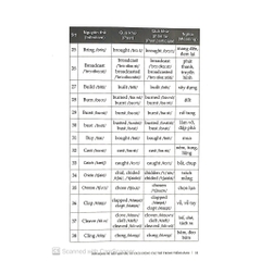 360 Động Từ Bất Quy Tắc & Cách Dùng Các Thì Trong Tiếng Anh - Huy Hoàng 40k